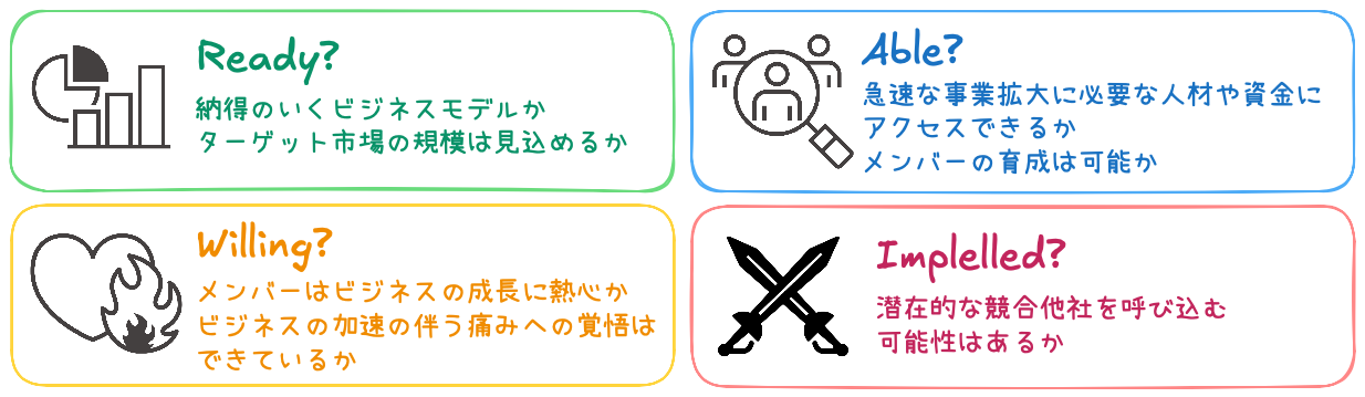 図: RAWIフレームワーク
