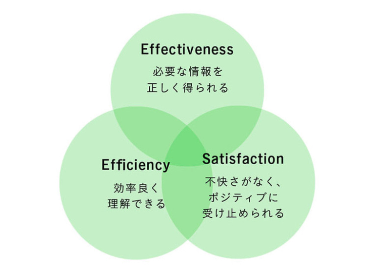 良いドキュメントの3つの要素(p19)