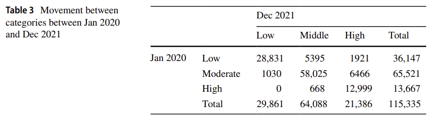Anti-vaccine rabbit hole leads to political representation: the case of Twitter in Japan, Table3