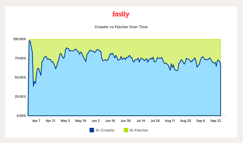 Threat Insights Report: Q2 2025 p12より