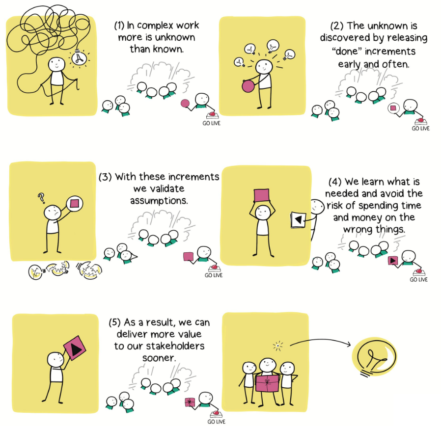 図7.1　なぜ、わざわざ速く出荷する必要があるのか（p105）