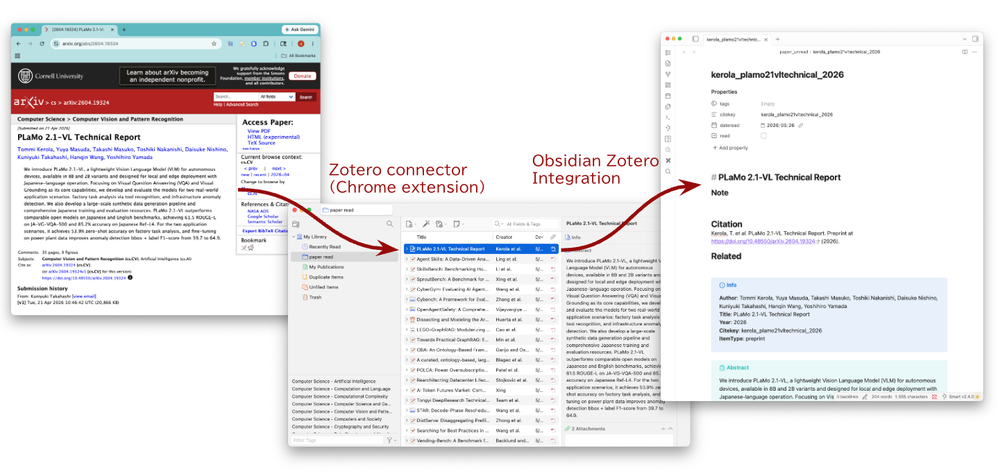 図1: Zotero + Obsidian